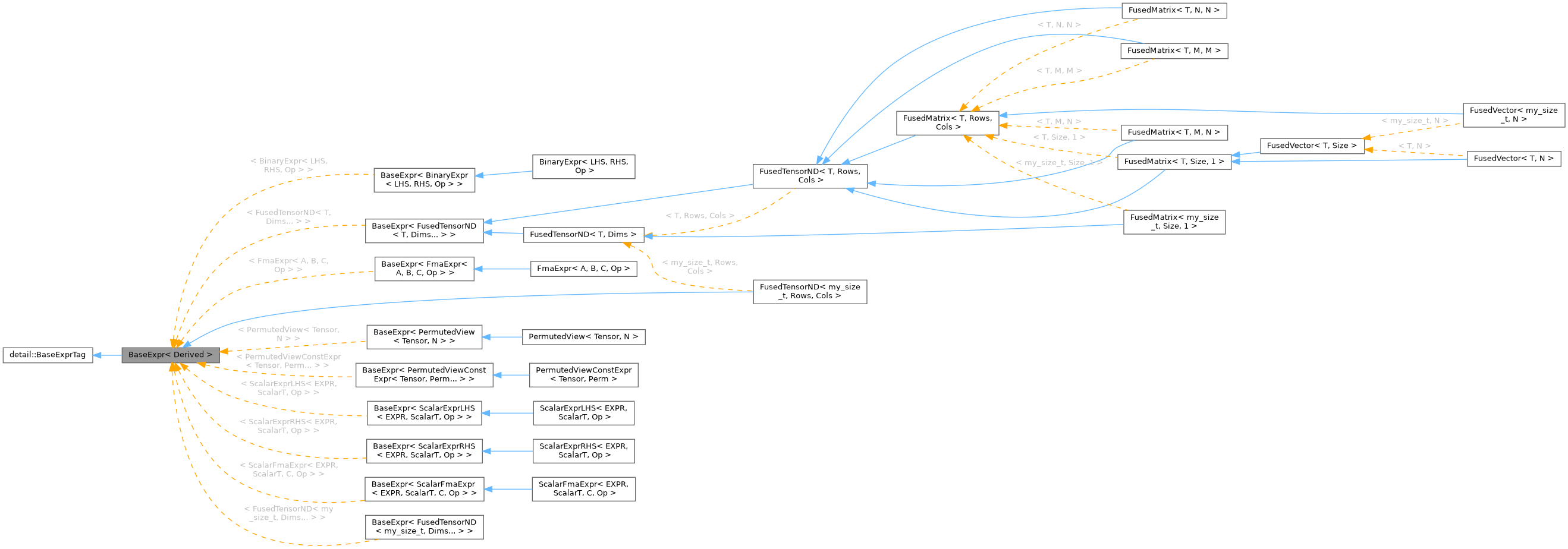 Inheritance graph