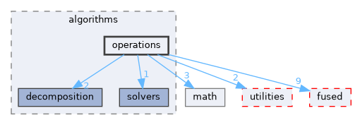 core/include/algorithms/operations