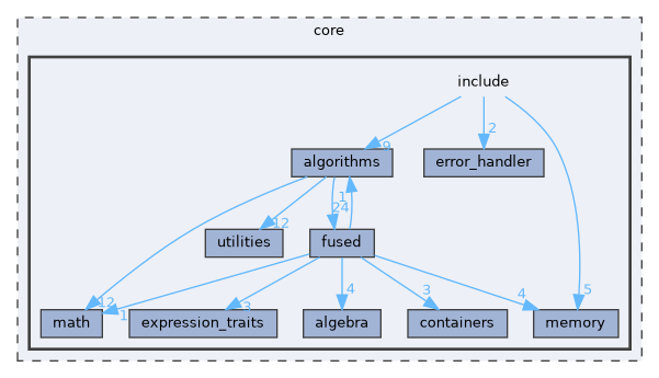 core/include