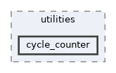 core/include/utilities/cycle_counter