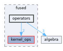 core/include/fused/operators