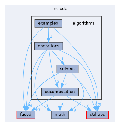 core/include/algorithms