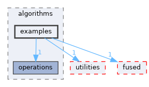 core/include/algorithms/examples