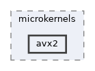 core/include/fused/microkernels/avx2