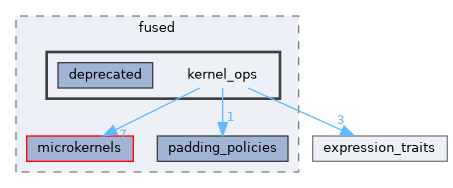 core/include/fused/kernel_ops