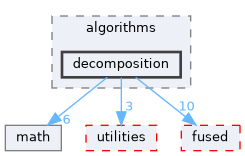 core/include/algorithms/decomposition