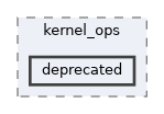 core/include/fused/kernel_ops/deprecated