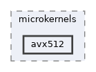 core/include/fused/microkernels/avx512