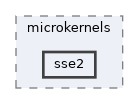 core/include/fused/microkernels/sse2