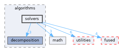 core/include/algorithms/solvers