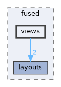 core/include/fused/views