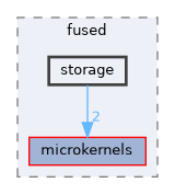 core/include/fused/storage