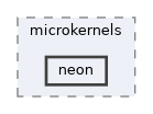 core/include/fused/microkernels/neon