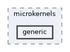 core/include/fused/microkernels/generic